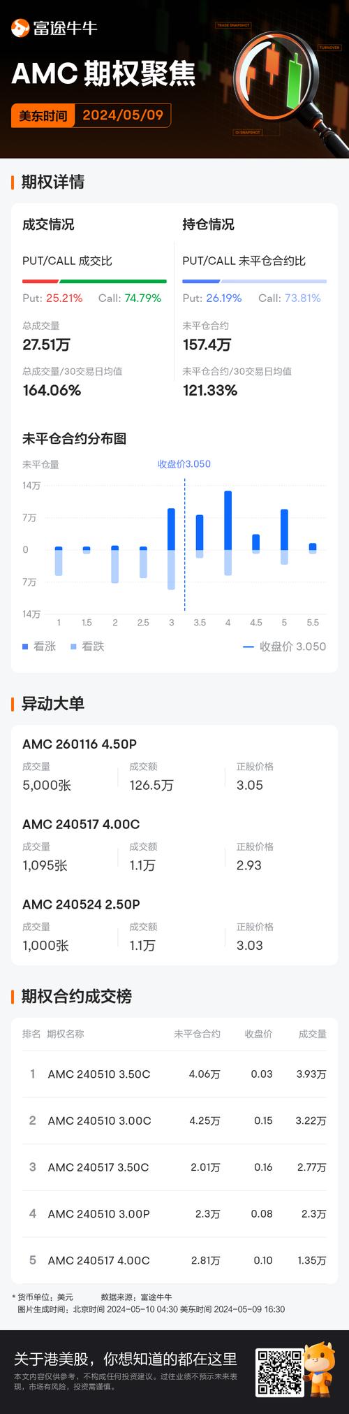 院线期权市场的活跃与未平仓合约分析