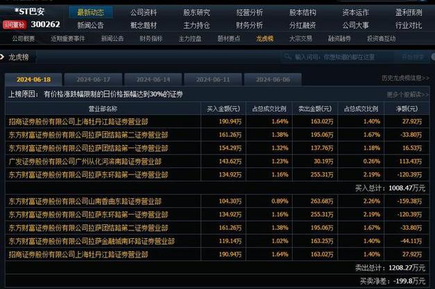 巴安公司股票终止上市停牌背后的市场与监管透视