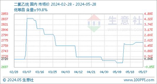 新疆蓝山屯河化工有限公司