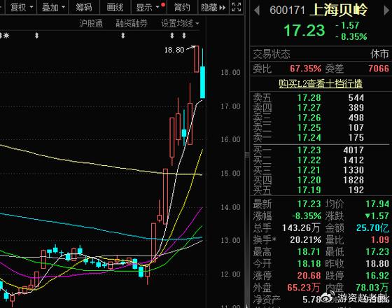 协和电子年至年经营业绩逐年下降