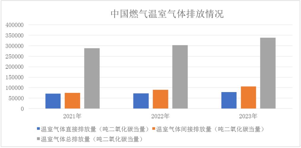 中国发电企业温室气体排放核算方法与报告指南(试行)