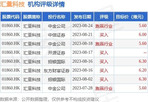 康圣环球月日斥资万港元回购万股