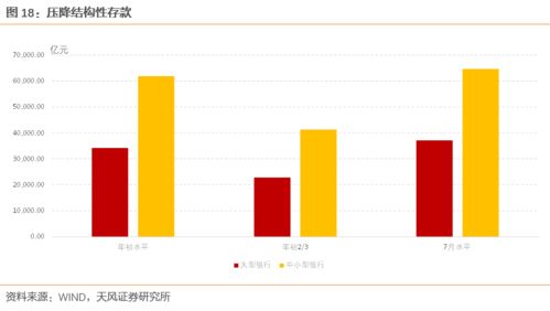 央行行长称可淡化政策利率色彩，未来会单独下调吗？业内：三季度很有可能，此前有多次先例