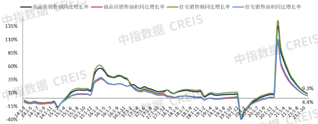 楼市降温月份新建商品房销售面积同比下降分析