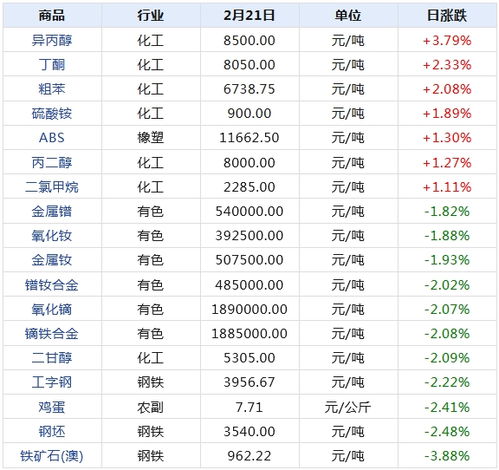 生意社：月日山东利华益苯乙烯价格动态