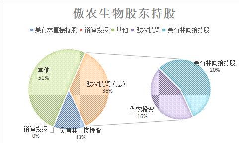 资金用途