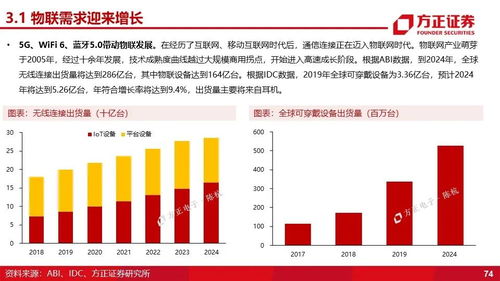 华泰证券引领低功耗趋势构建绿色金融生态圈的新篇章