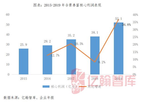 工业富联创历史新高