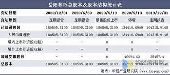 岳阳林纸股份回购策略、影响与市场反应