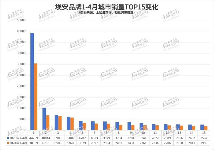 揭秘真相广汽埃安正面回应裁员与解约谣言