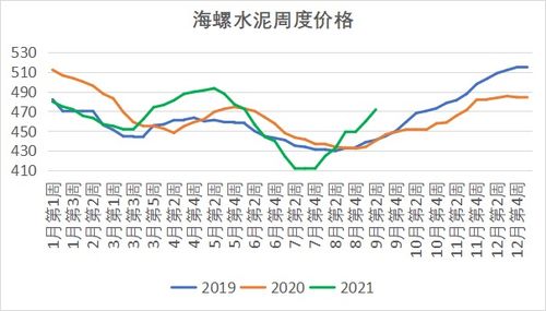 工业硅生产