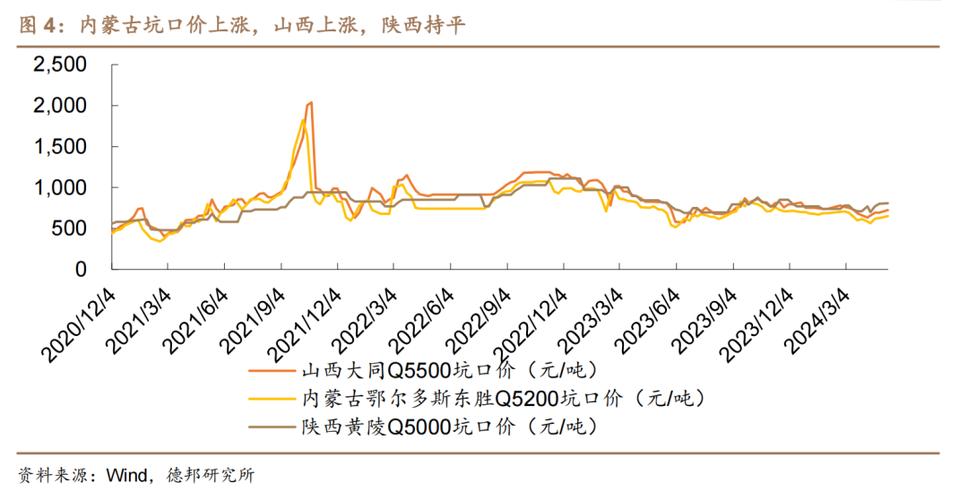 售出蒙古焦煤万股普通股股份，价值约万港元