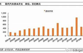 韩国现代汽车印度汽车市场的领军者之路