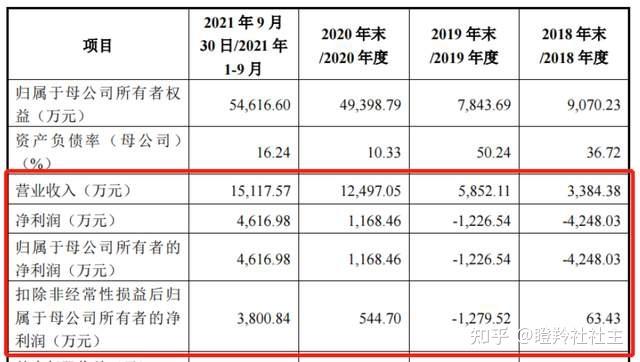 大湖股份协同三大业务，引领扭亏为盈的新航向