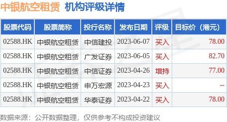 耀才证券金融将于月日派发末期股息每股港元