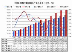 **强刺激！亿来袭！钢市全体收红！**