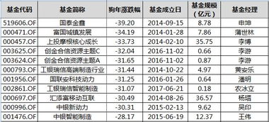 博通公司售出普通股股份，价值约万美元