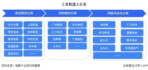 华中数控：目前公司与上海微电子暂未有业务往来