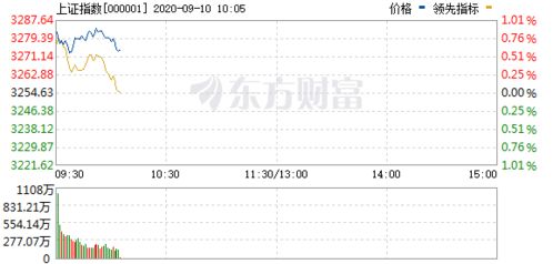 重磅调整！大型科技公司主导地位凸显美股罗素指数年度再平衡周一生效