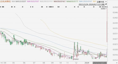 泛海酒店:年度股东应占亏损亿港元