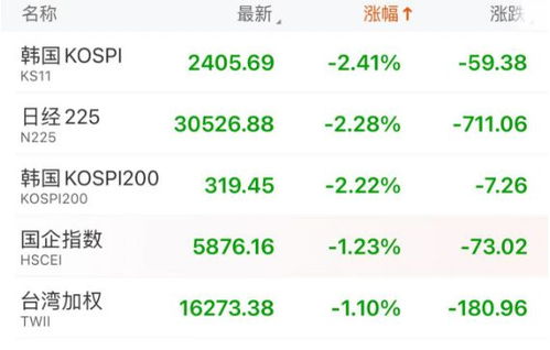 美国职位空缺数意外回升之前曾降至三年低点