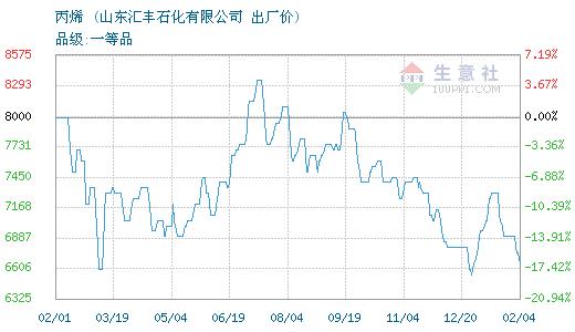 山东汇丰石化是国企吗