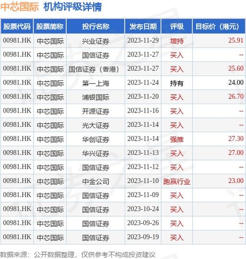 中信里昂：予信达生物跑赢大市评级目标价港元