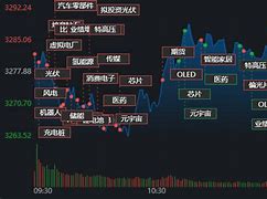 股票型基金上半年净流入逾亿元投资者信心增强