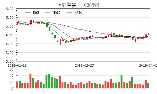 莫高：公司股票撤销退市风险警示股票停牌