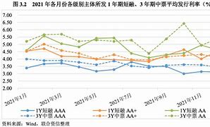 产业债年中透视上半年家主体评级被下调，违约率刷近年新低