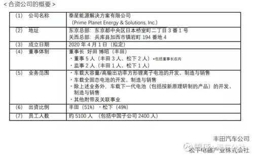 先惠技术：与宁德时代签订合同合计约亿元