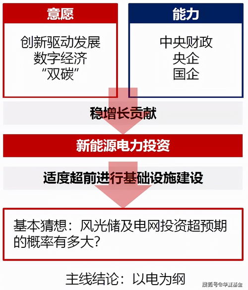 继续关注红利策略稳健投资的不二选择