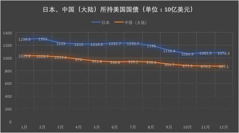 准备工作概览