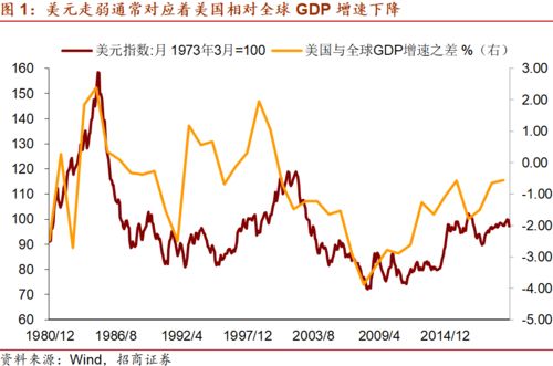 美国通胀低于预期美元指数日显著下跌