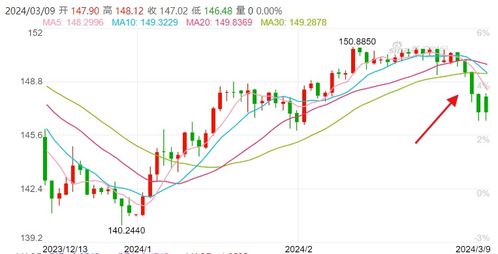 日元今年跌势过深即便日本央行本月加息也难突破下行趋势