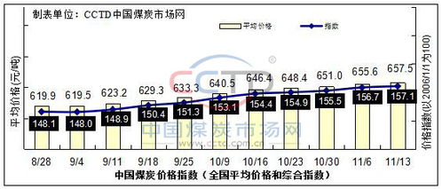 **市场情绪向好，花生价格平稳偏强运行**

短视频