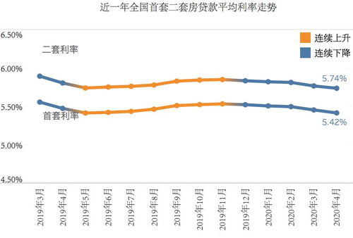 降息！多个关键利率下调