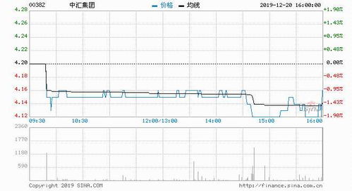 天风国际：看好特步国际剥离后财务表现提升维持买入评级