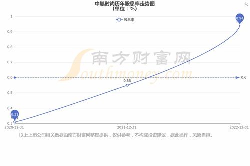 小鹏股价逼近历史最低值，又要单骑救主？