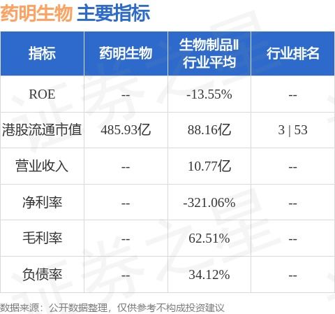 药明生物发布中期业绩公司拥有人应占经调整纯利亿元