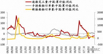 碳酸锂：基本面边际改善，但反弹空间有限