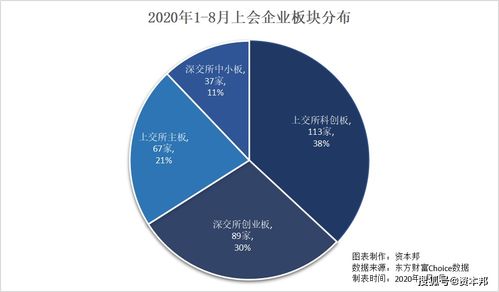 达美航空将在月底离职