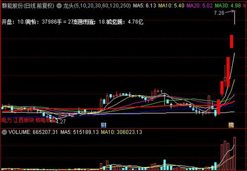 揭秘涨停华为海思龙头股走出连板游资却集体抛售