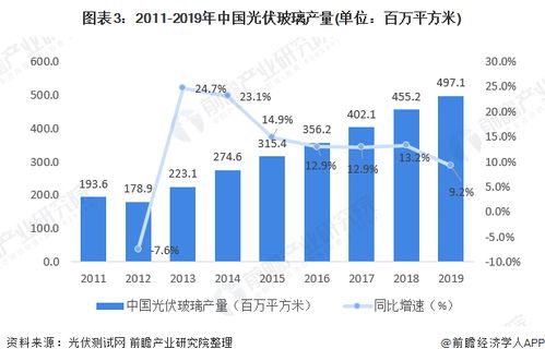 整体降速与寡头竞争，去库仍是白酒首要任务