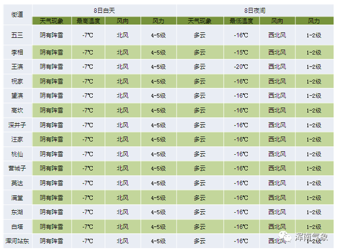 南丰天气实况与预报:2025年9月30日秋高气爽,未来一周晴朗宜人,户外活动与农业指南 南丰天气实况与预报:2025年9月30日秋高气爽,未来一周晴朗宜人,户外活动与农业指南