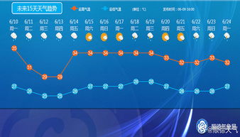 中山天气查询指南：实时掌握亚热带季风气候变化，轻松应对多变天气