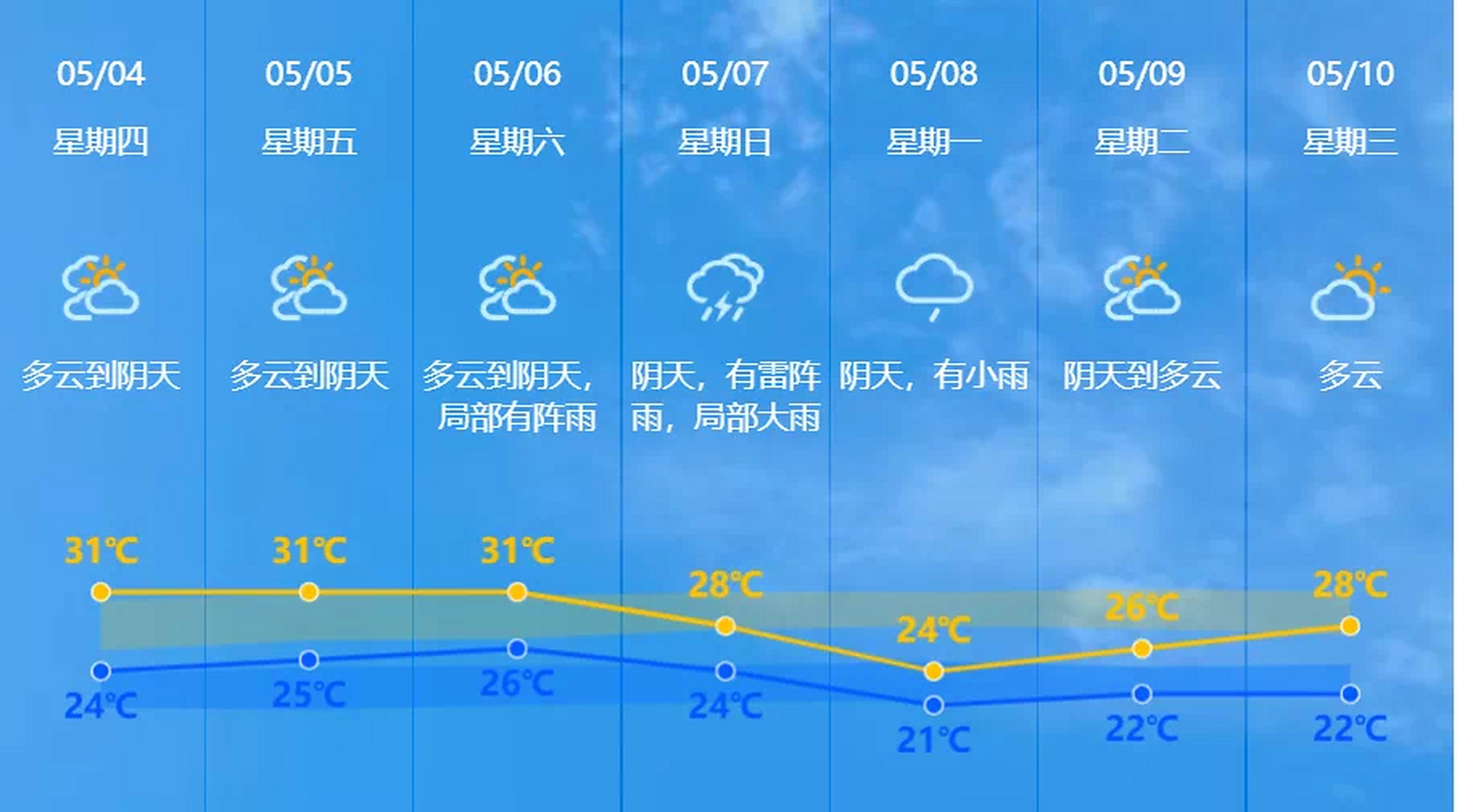 中山天气查询指南：实时掌握亚热带季风气候变化，轻松应对多变天气