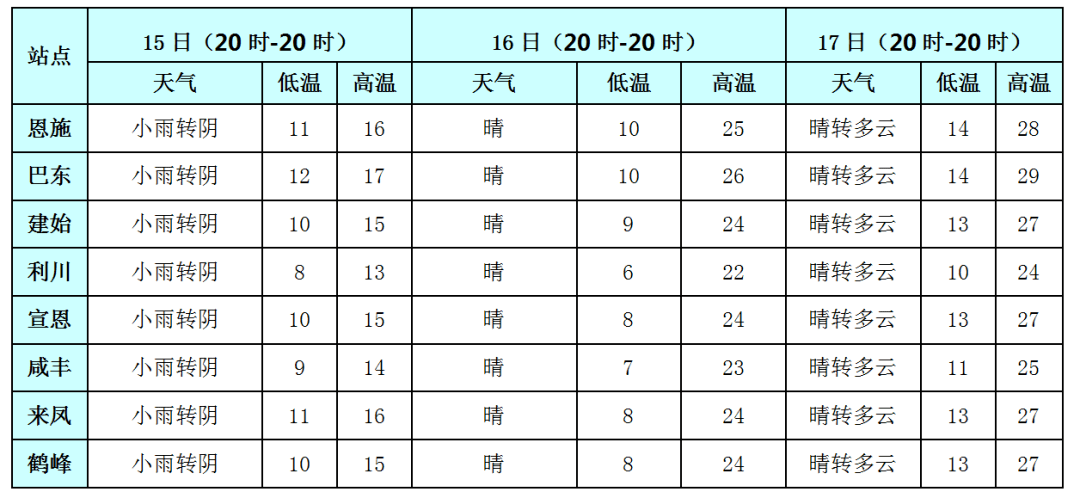 利川天气全攻略:精准预报、四季穿衣指南与户外活动最佳时机 利川天气全攻略:精准预报、四季穿衣指南与户外活动最佳时机