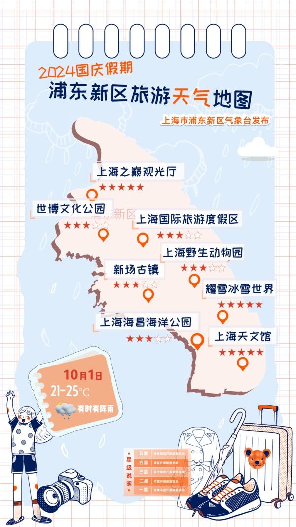 上海市浦东新区天气全攻略:精准预报与最佳游览时间,让您轻松应对多变天气 上海市浦东新区天气全攻略:精准预报与最佳游览时间,让您轻松应对多变天气