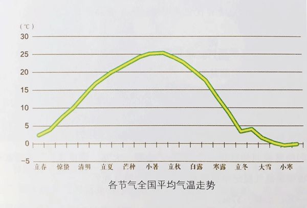 宁河天气全解析:掌握山海间气候密码,轻松应对四季变化 宁河天气全解析:掌握山海间气候密码,轻松应对四季变化